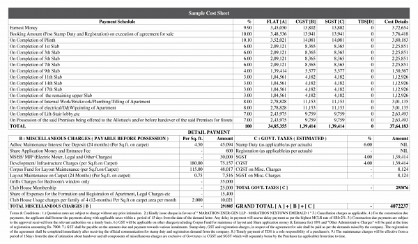 Featured Image of Sattva City Cost Sheet